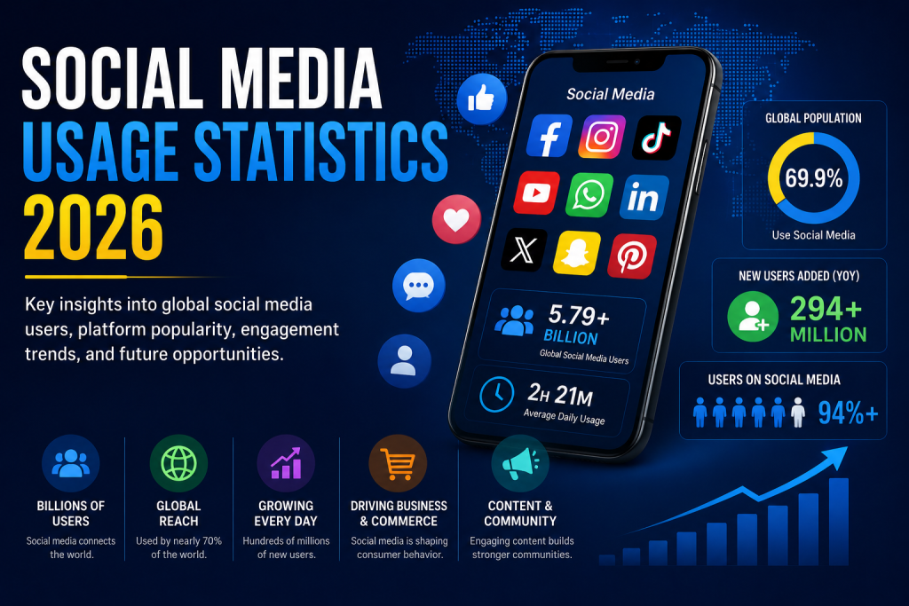 Social Media Usage 2026: Users, Platforms, and Engagement