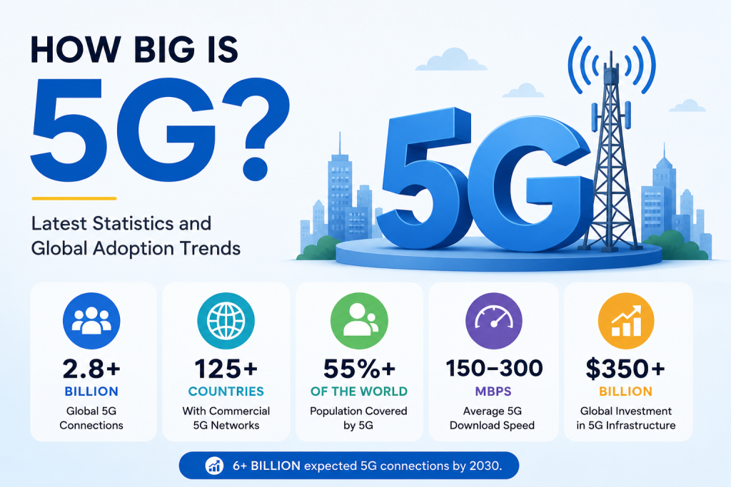 5G Technology