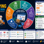 Online Shopping Statistics 2026: Key Facts, Consumer Behavior & Global Insights