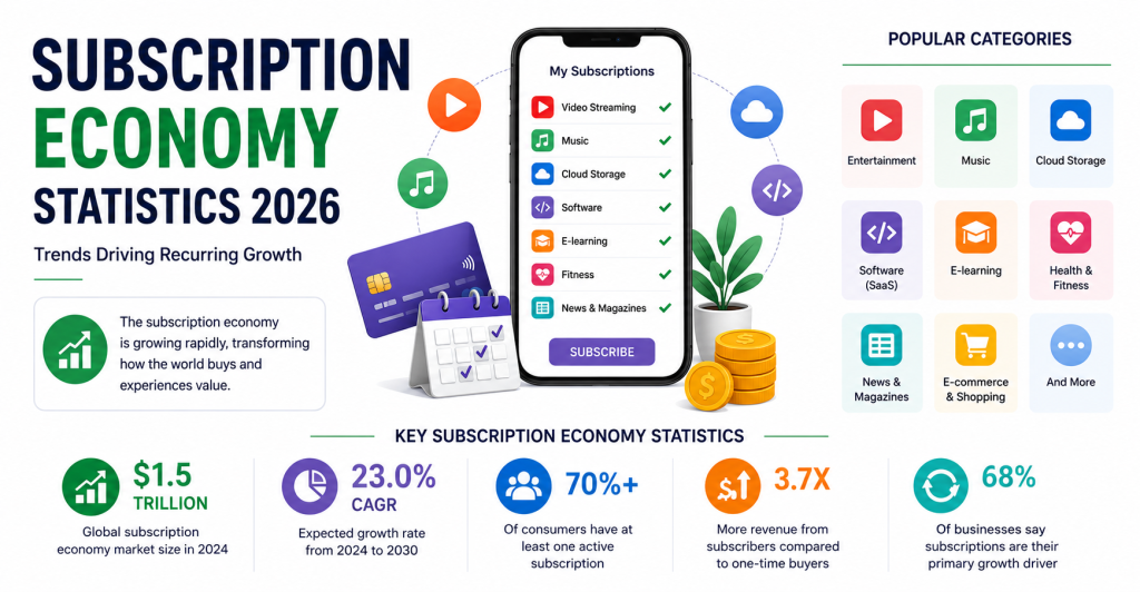 Subscription Economy Image