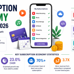 Subscription Economy Image