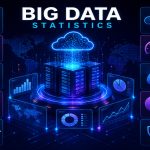 Big data analytics dashboard with AI, cloud computing, business intelligence, and real-time data visualization.