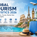 Global Tourism