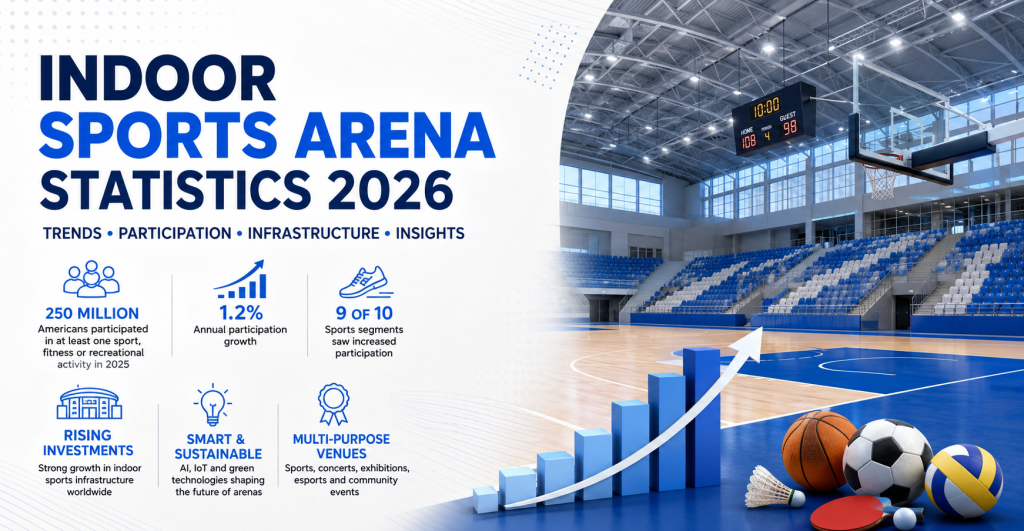 Indoor Sports Arena
