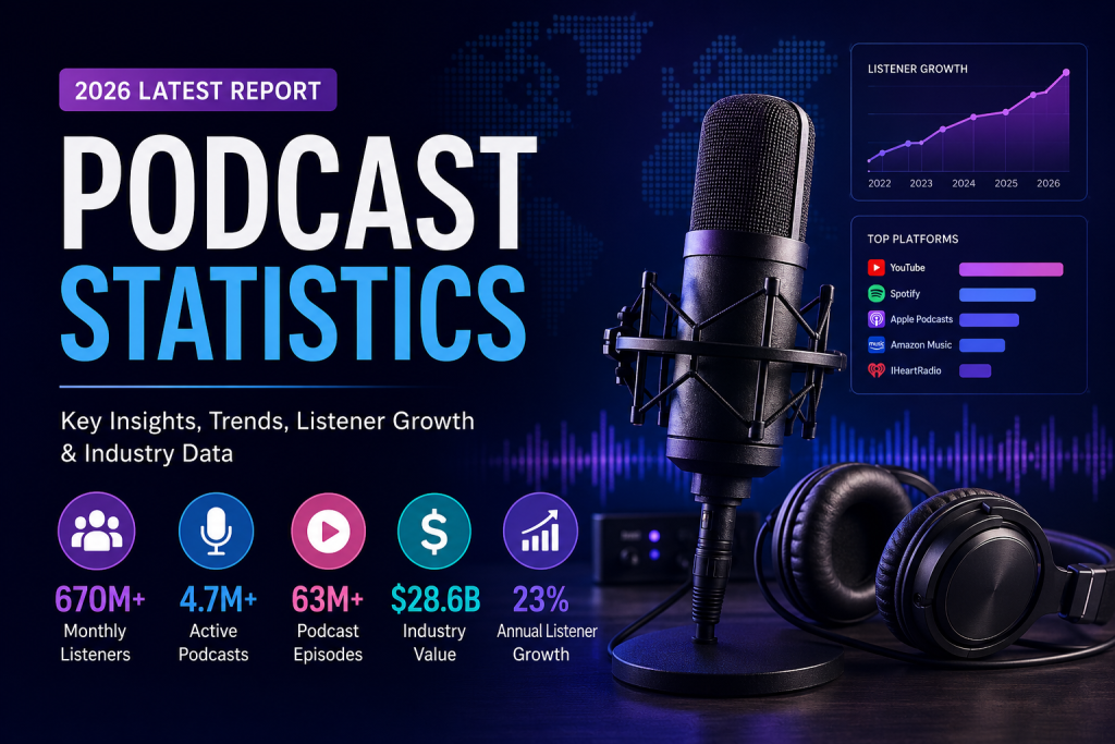 Podcast