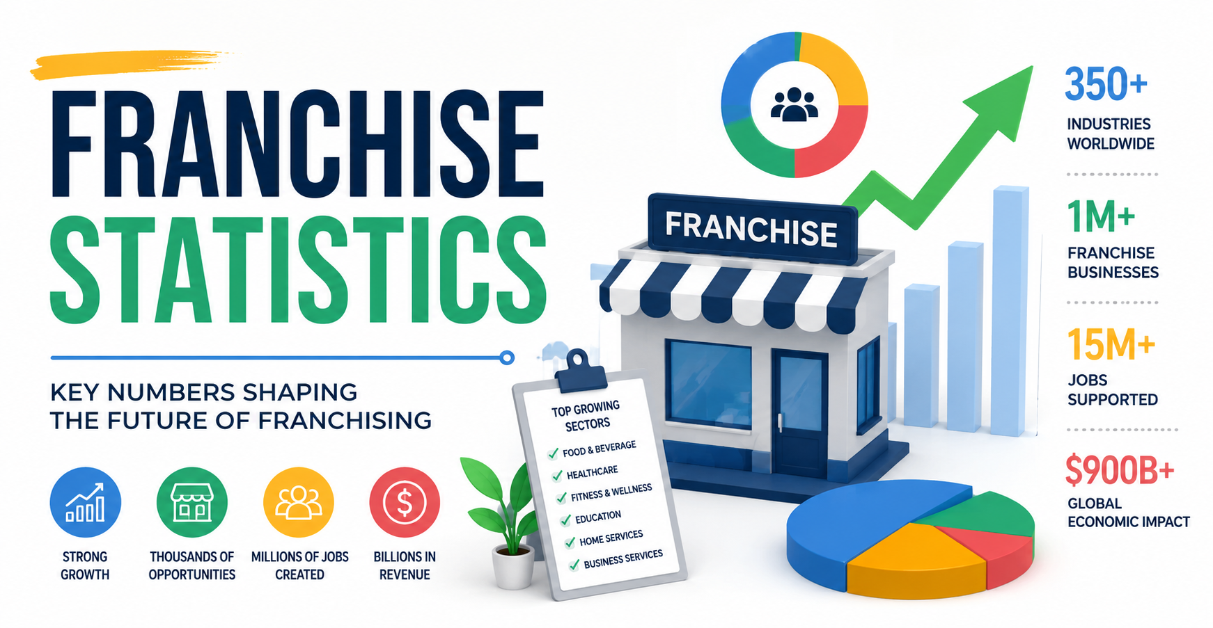 Franchise statistics infographic showing industry growth and business trends