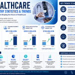 Healthcare Industry Statistics & Trends