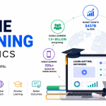 Online learning statistics infographic with digital education trends