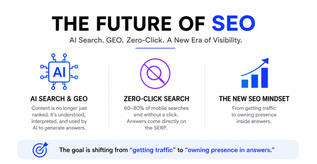 The Future of SEO