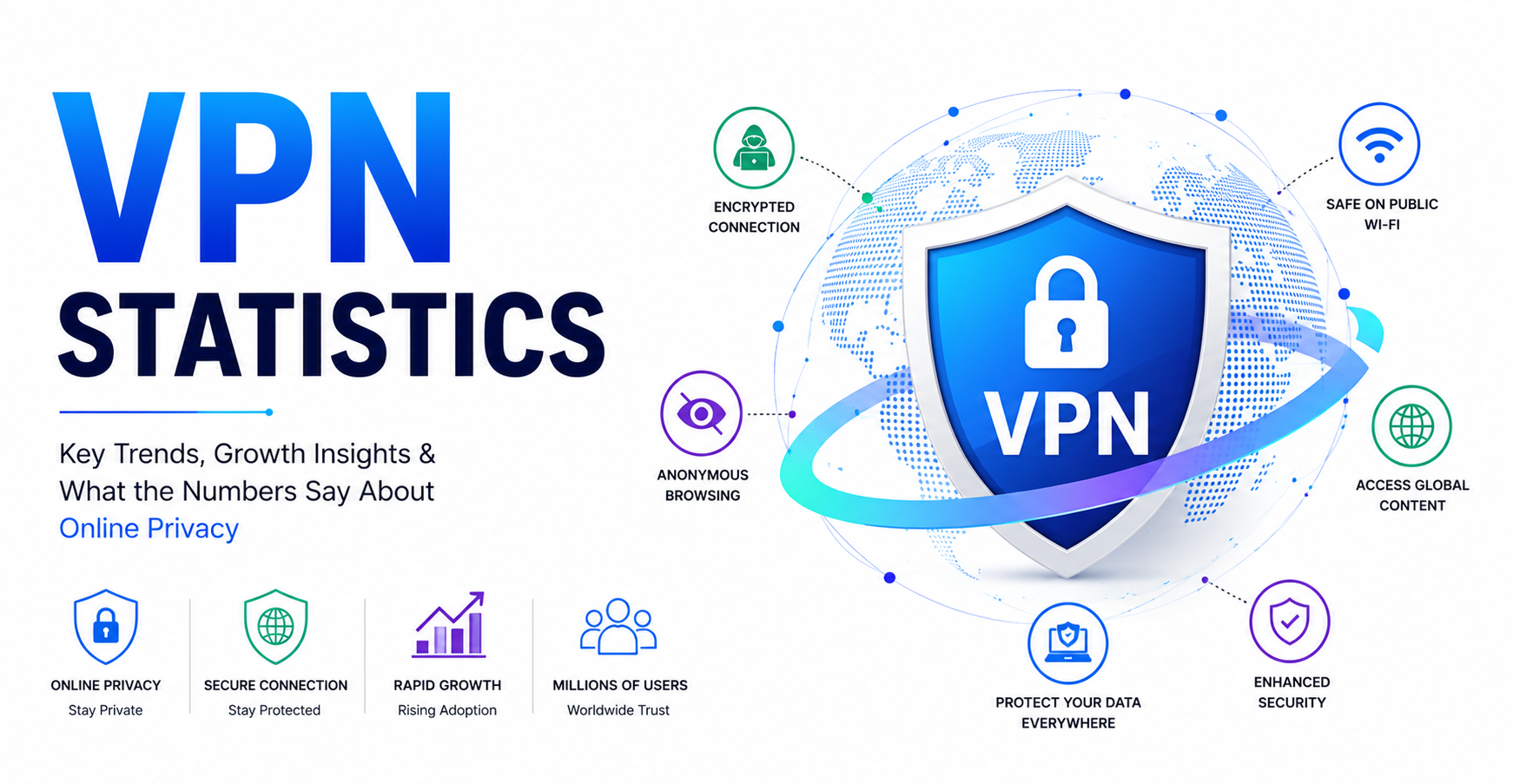 VPN statistics infographic with online privacy and cybersecurity